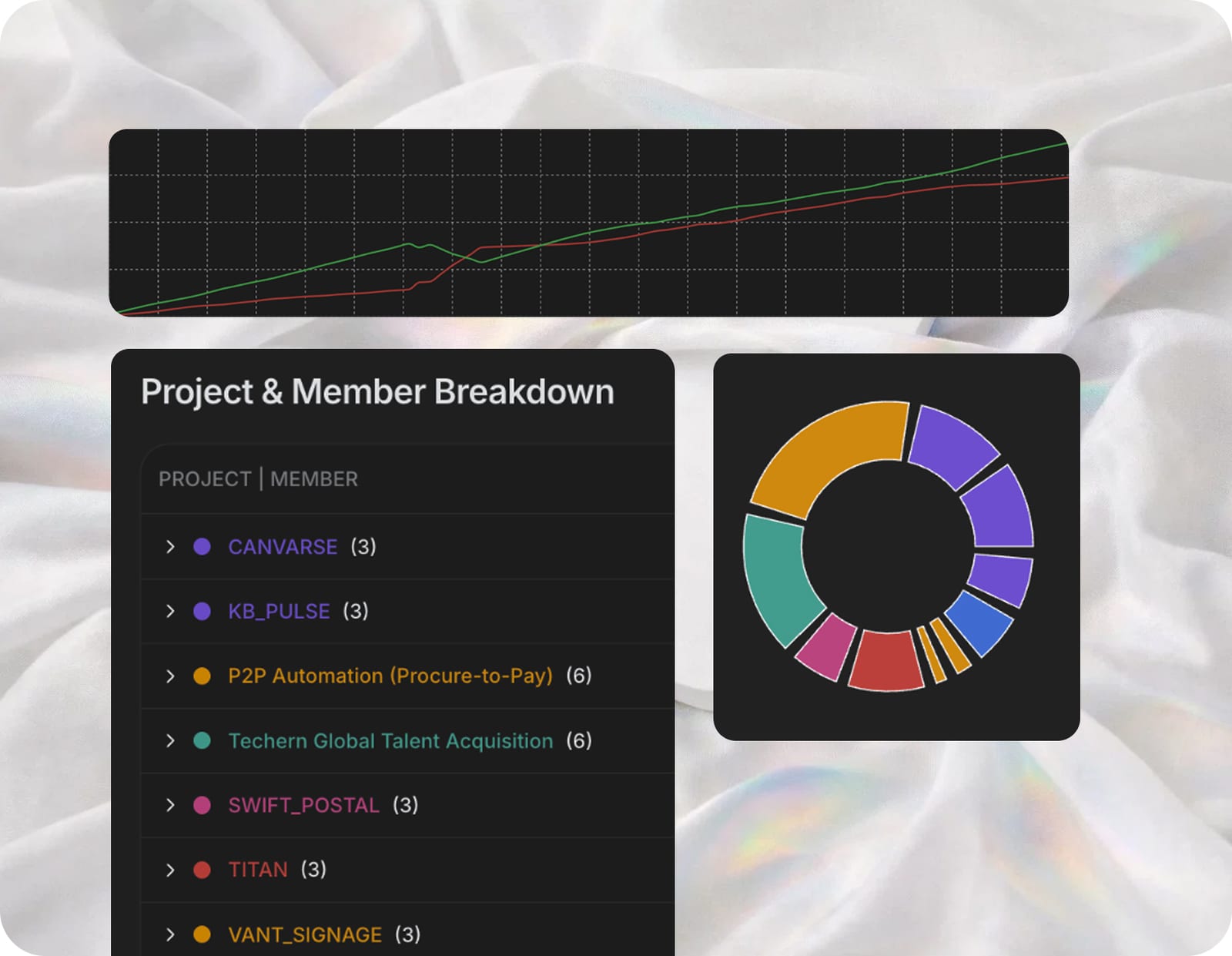 Reports: Every time entry, every project, in one view